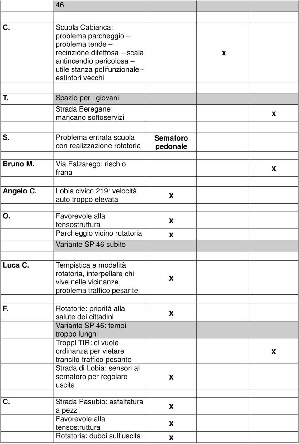 Lobia civico 219: velocità auto troppo elevata O. Favorevole alla Parcheggio vicino rotatoria Variante SP 46 subito Luca C.