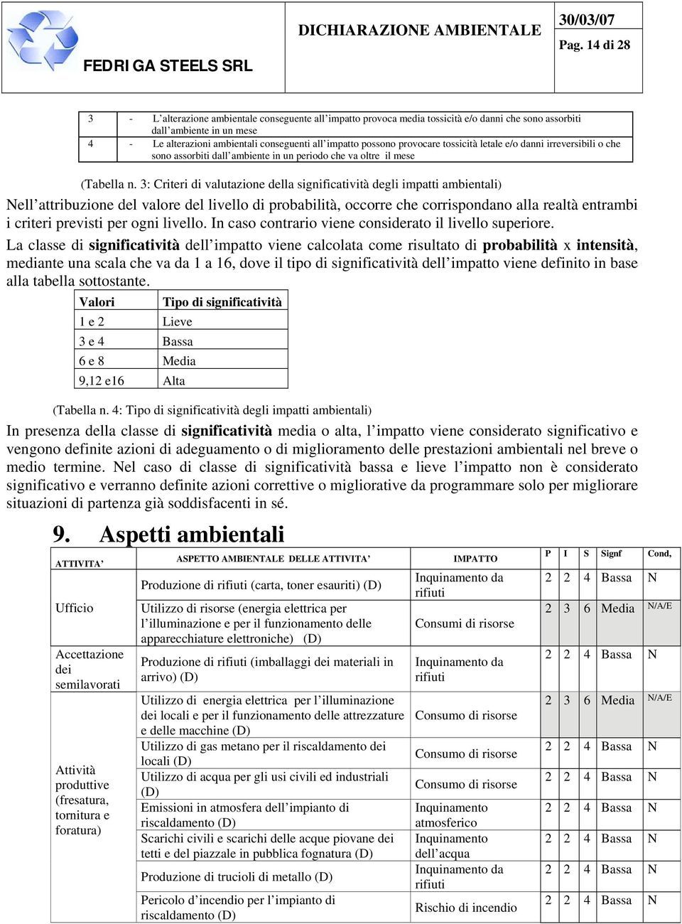 3: Criteri di valutazione della significatività degli impatti ambientali) Nell attribuzione del valore del livello di probabilità, occorre che corrispondano alla realtà entrambi i criteri previsti