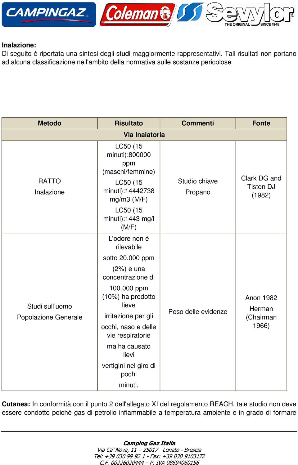 Inalatoria LC50 (15 minuti):800000 ppm (maschi/femmine) LC50 (15 minuti):14442738 mg/m3 (M/F) LC50 (15 minuti):1443 mg/l (M/F) L'odore non è rilevabile sotto 20.