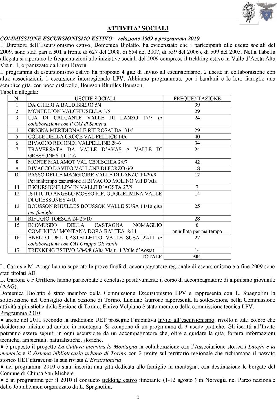 Nella Tabella allegata si riportano le frequentazioni alle iniziative sociali del 2009 compreso il trekking estivo in Valle d Aosta Alta Via n. 1, organizzato da Luigi Bravin.