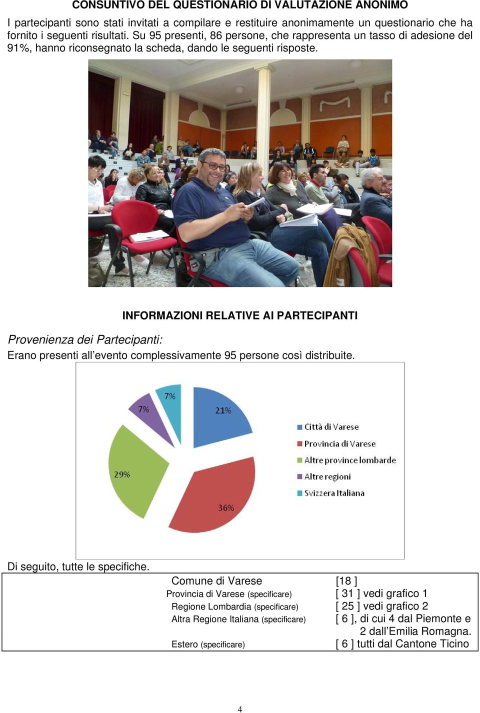 INFORMAZIONI RELATIVE AI PARTECIPANTI Provenienza dei Partecipanti: Erano presenti all evento complessivamente 95 persone così distribuite. Di seguito, tutte le specifiche.