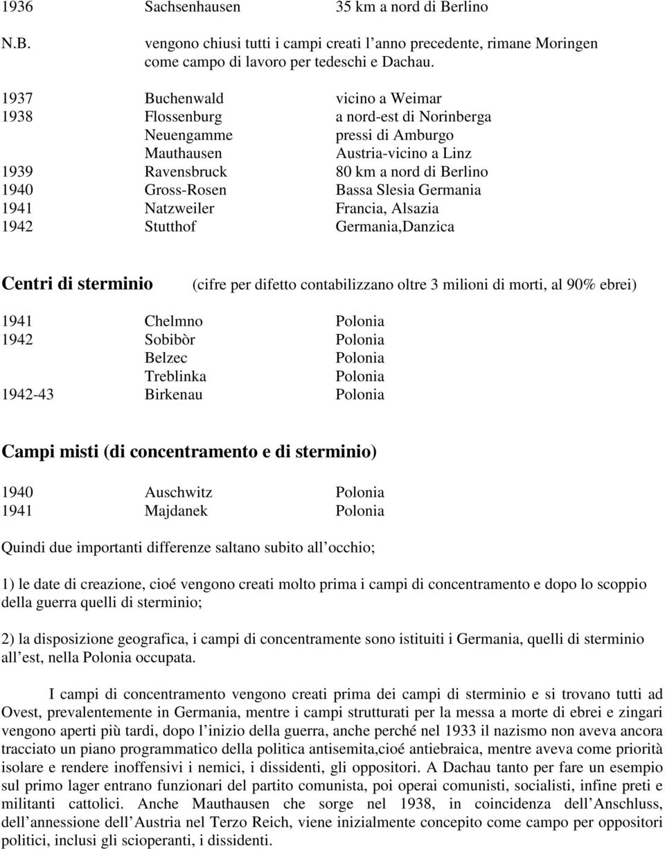 Slesia Germania 1941 Natzweiler Francia, Alsazia 1942 Stutthof Germania,Danzica Centri di sterminio (cifre per difetto contabilizzano oltre 3 milioni di morti, al 90% ebrei) 1941 Chelmno Polonia 1942