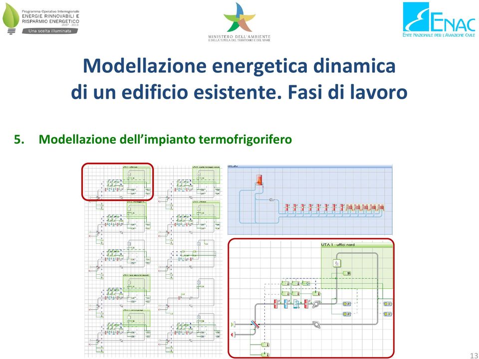 esistente. Fasi di lavoro 5.