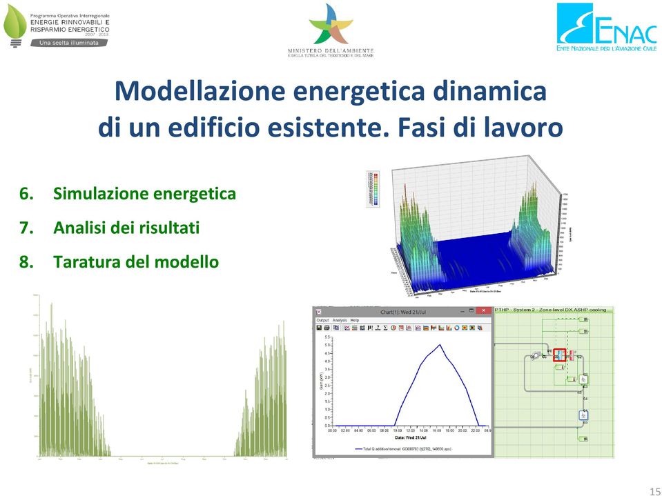 Fasi di lavoro 6.