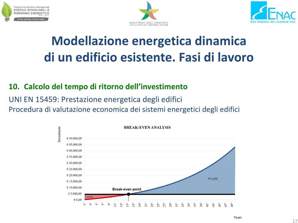 Calcolo del tempo di ritorno dell investimento UNI EN 15459: