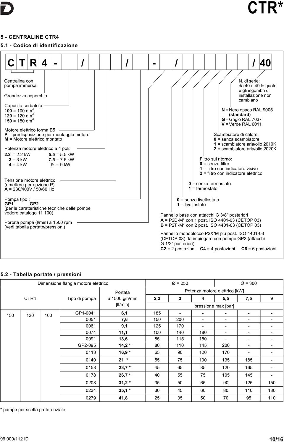 predisposizione per montaggio motore M = Motore elettrico montato Potenza motore elettrico a 4 poli: 2.2 = 2.2 kw 5.5 = 5.5 kw 3 = 3 kw 7.5 = 7.