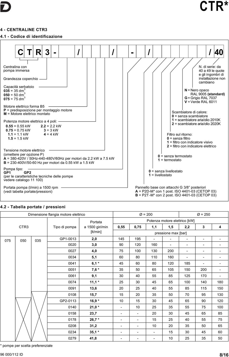 predisposizione per montaggio motore M = Motore elettrico montato Potenza motore elettrico a 4 poli: 0.55 = 0.55 kw 2.2 = 2.2 kw 0.75 = 0.75 kw 3 = 3 kw 1.1 = 1.1 kw 4 = 4 kw 1.5 = 1.