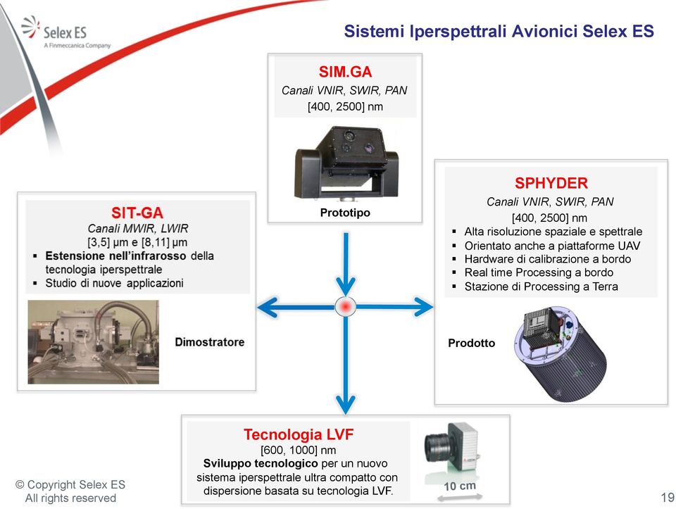 spettrale Orientato anche a piattaforme UAV Hardware di calibrazione a bordo Real time Processing a bordo Stazione di