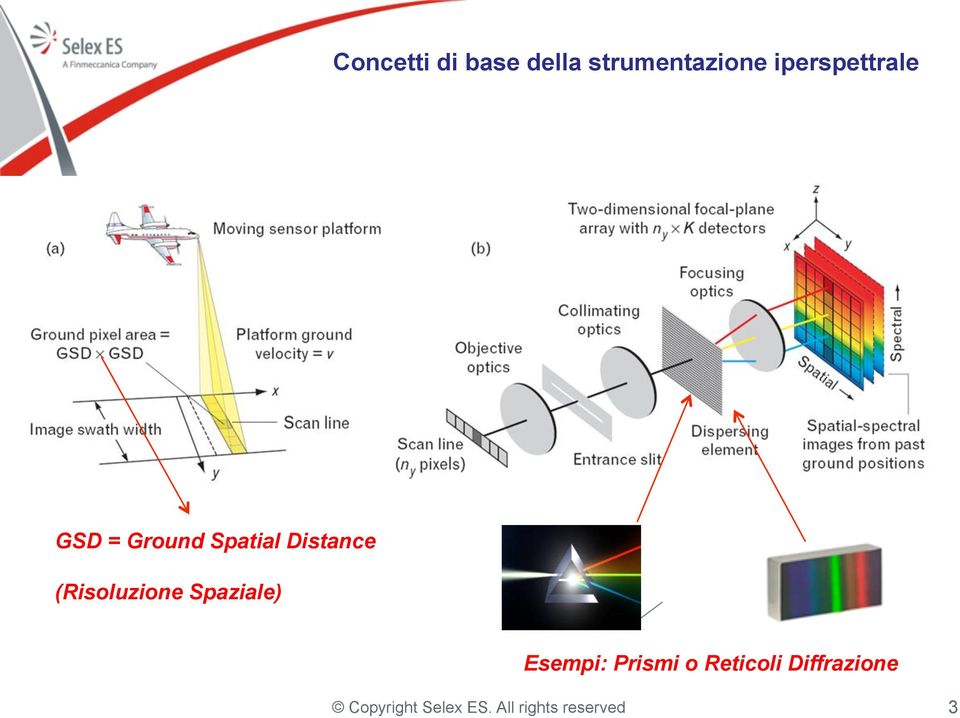 Ground Spatial Distance