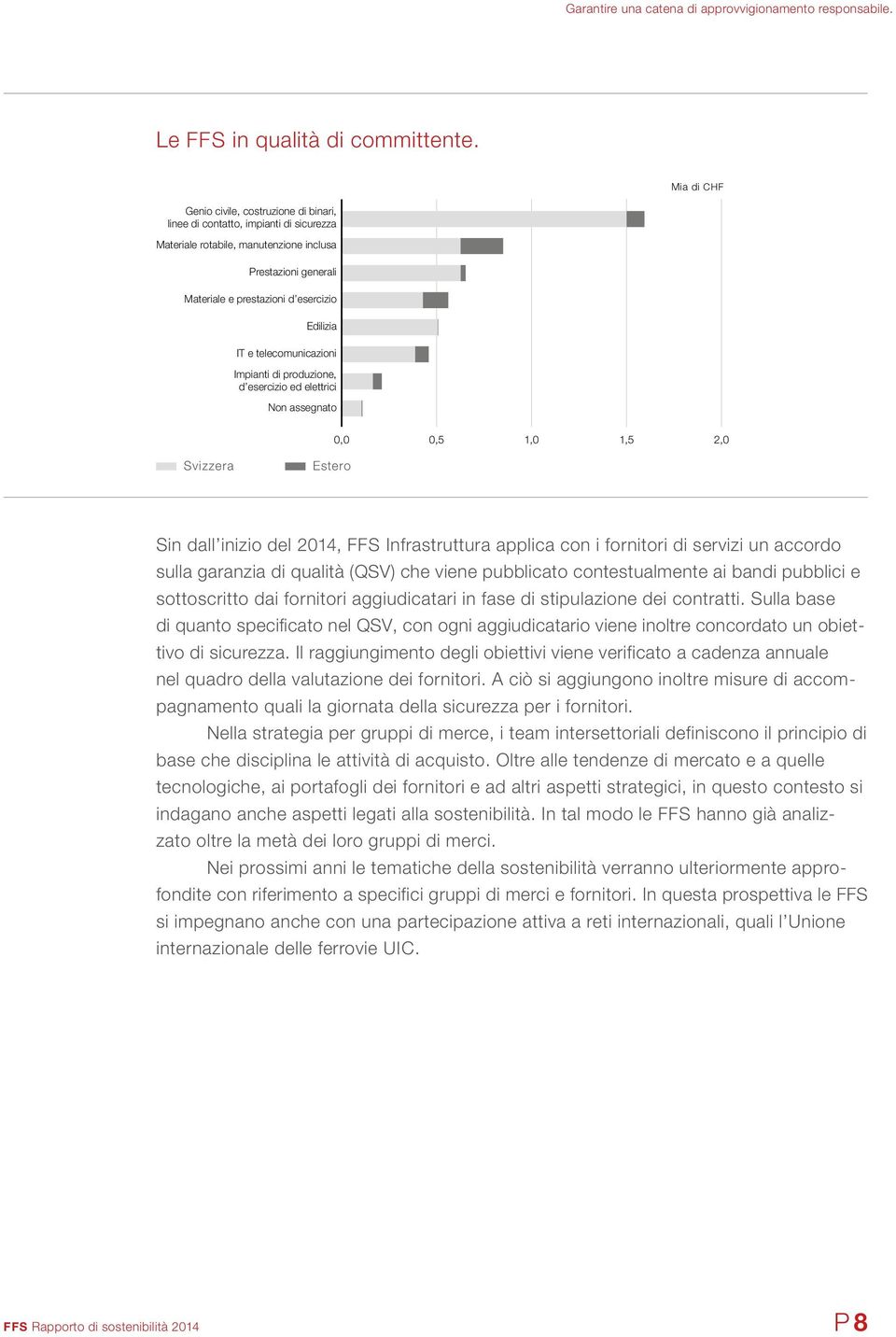 e telecomunicazioni Impianti di produzione, d esercizio ed elettrici Non assegnato 0,0 0,5 1,0 1,5 2,0 Svizzera Estero Sin dall inizio del 2014, FFS Infrastruttura applica con i fornitori di servizi