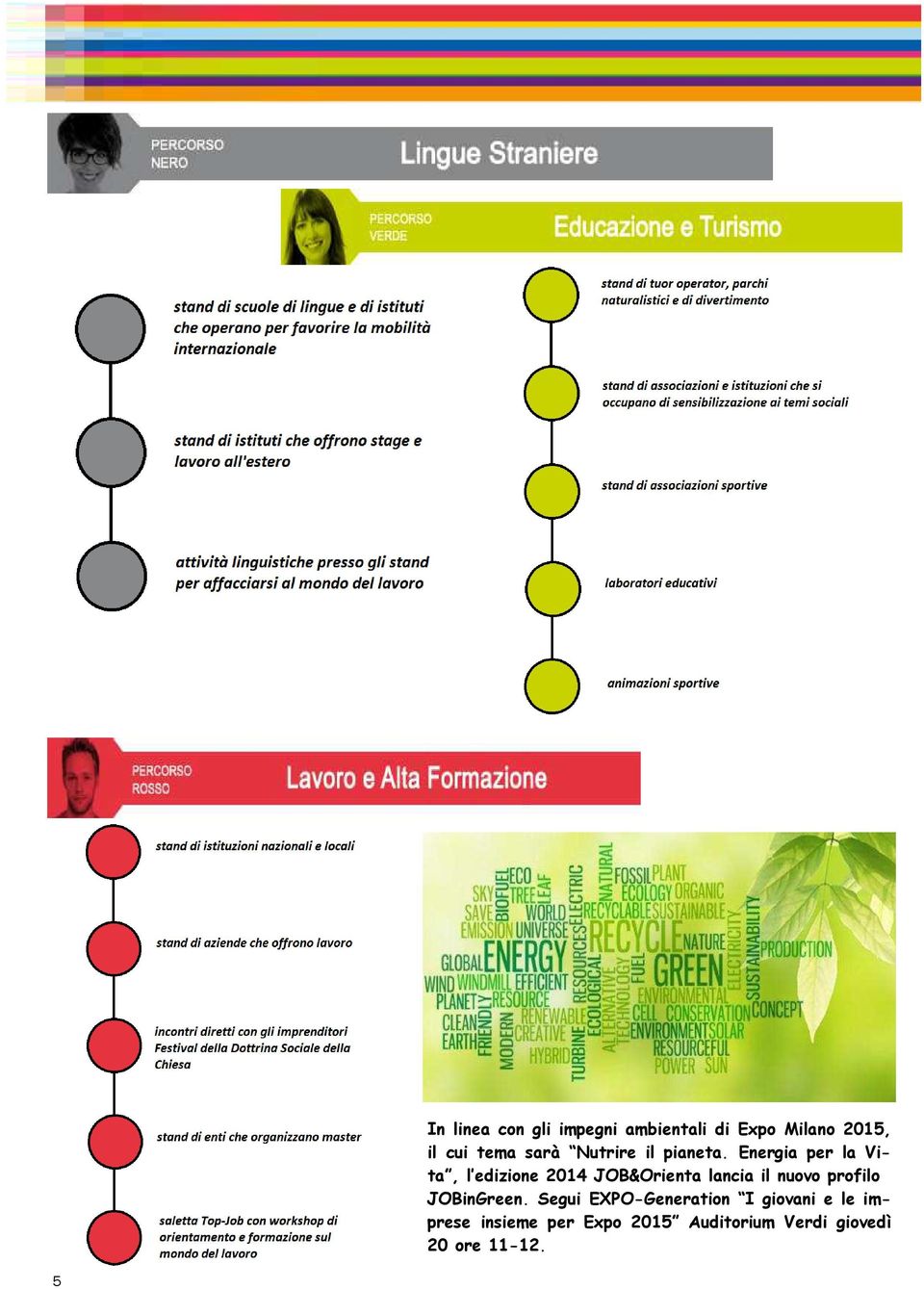 Energia per la Vita, l edizione 2014 JOB&Orienta lancia il nuovo profilo