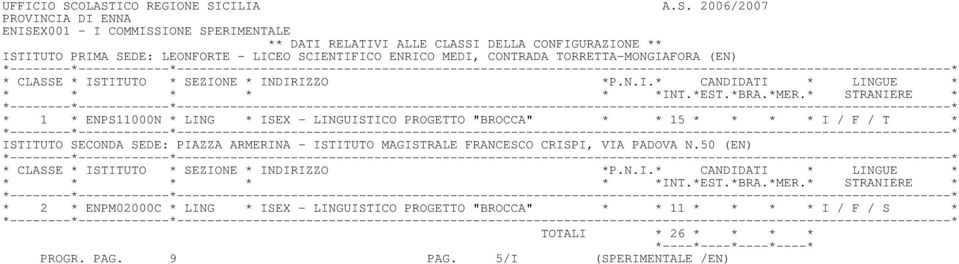 ISTITUTO PRIMA SEDE: LEONFORTE - LICEO SCIENTIFICO ENRICO MEDI, CONTRADA TORRETTA-MONGIAFORA (EN) * 1 * ENPS11000N * LING * ISEX - LINGUISTICO PROGETTO