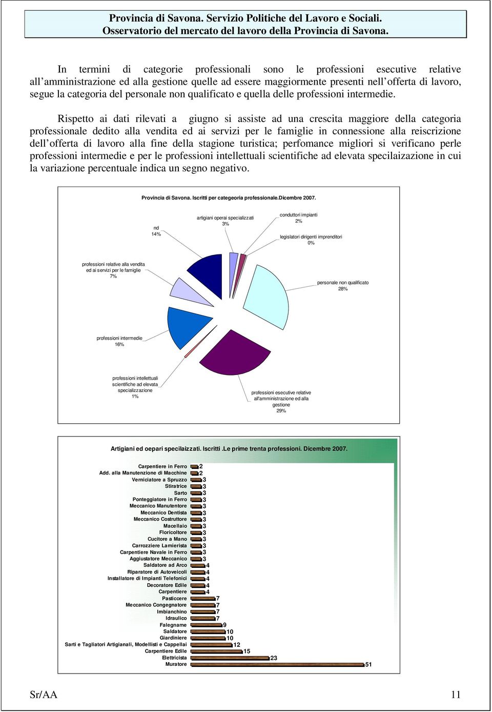 Rispetto ai dati rilevati a giugno si assiste ad una crescita maggiore della categoria professionale dedito alla vendita ed ai servizi per le famiglie in connessione alla reiscrizione dell offerta di