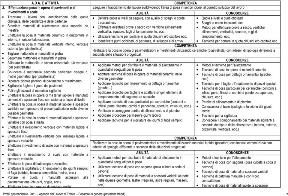 sulle superfici da rivestire Effettuare la posa di materiale ceramico in orizzontale in interno, in orizzontale esterno, Effettuare la posa di materiale verticale interno, verticale esterno (per