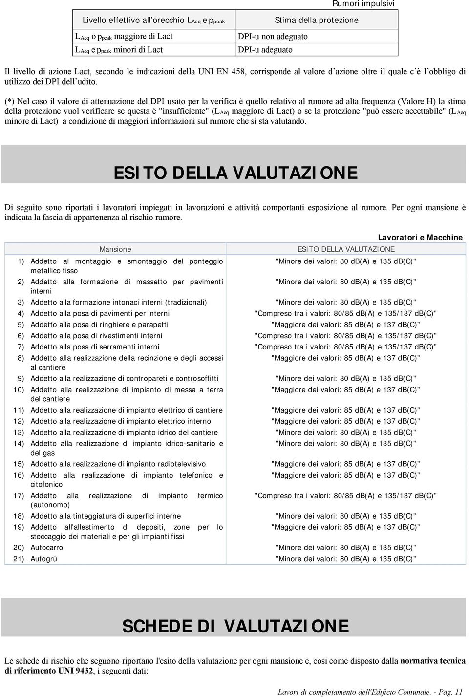 () Nel caso il valore di attenuazione del DPI usato per la verifica è quello relativo al rumore ad alta frequenza (Valore H) la stima della protezione vuol verificare se questa è "insufficiente"