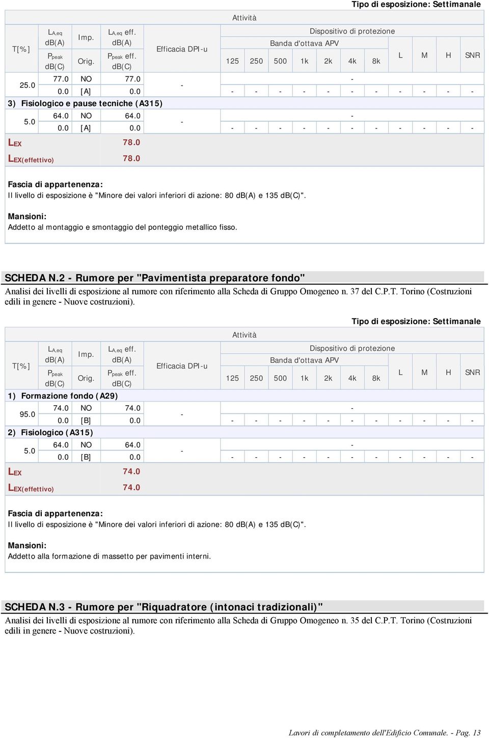 0 Il livello di esposizione è "Minore dei valori inferiori di azione: 80 e 35 ". Addetto al montaggio e smontaggio del ponteggio metallico fisso. SCHEDA N.