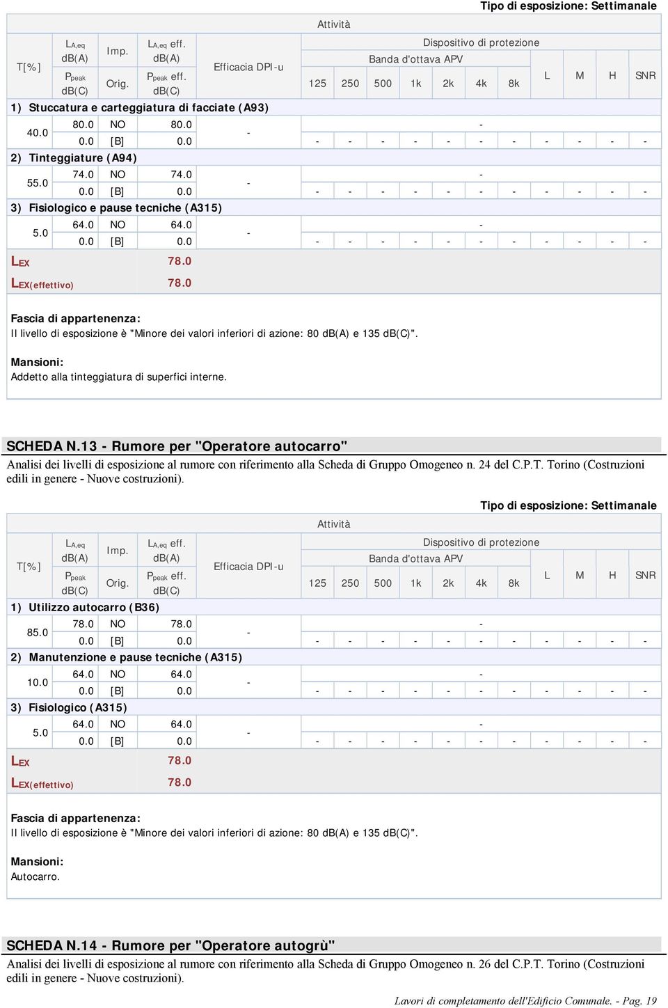 0 74.0 [B] 3) Fisiologico e pause tecniche (A35) 5.0 [B] LEX 78.0 LEX(effettivo) 78.0 Il livello di esposizione è "Minore dei valori inferiori di azione: 80 e 35 ".