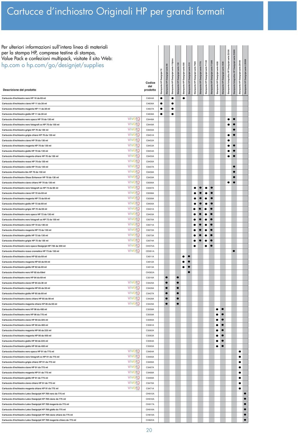 com/go/designjet/supplies Descrizione del prodotto Codice del prodotto Stampante HP Designjet 70 Stampante HP Designjet serie 90 Stampante HP Designjet serie 110plus Stampante HP Designjet serie 130