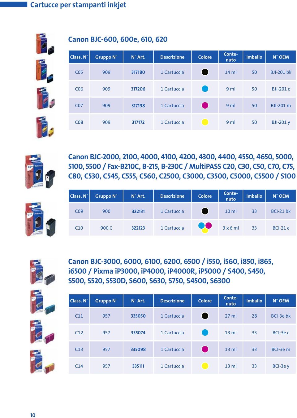 C530, C545, C555, C560, C2500, C3000, C3500, C5000, C5500 / S100 C09 900 322131 1 Cartuccia 10 ml 33 BCI-21 bk C10 900 C 322123 1 Cartuccia 3 x 6 ml 33 BCI-21 c Canon BJC-3000, 6000, 6100, 6200, 6500