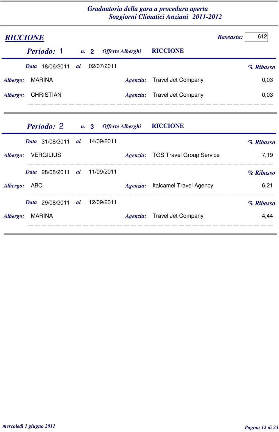 Company 0,03 Periodo: 2 n.