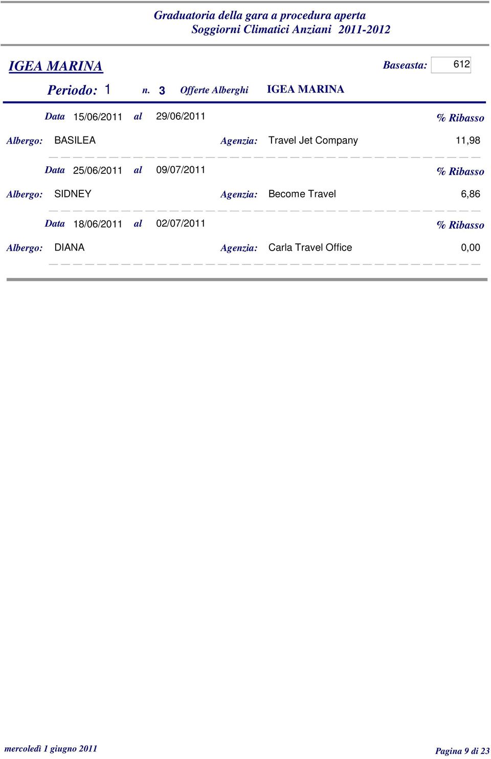 Jet Company 11,98 25/06/2011 09/07/2011 SIDNEY Agenzia: