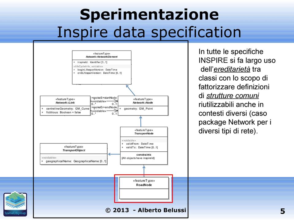 specifiche INSPIRE si fa largo uso dell ereditarietà tra classi con lo scopo di fattorizzare definizioni