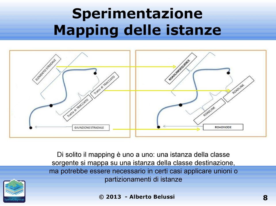 istanza della classe destinazione, ma potrebbe essere