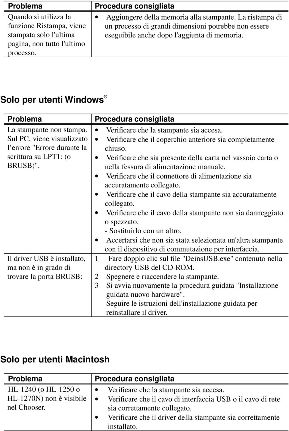 Sul PC, vienevisualizzato l errore"erroredurantela scritturasu LPT1: (o BRUSB)".