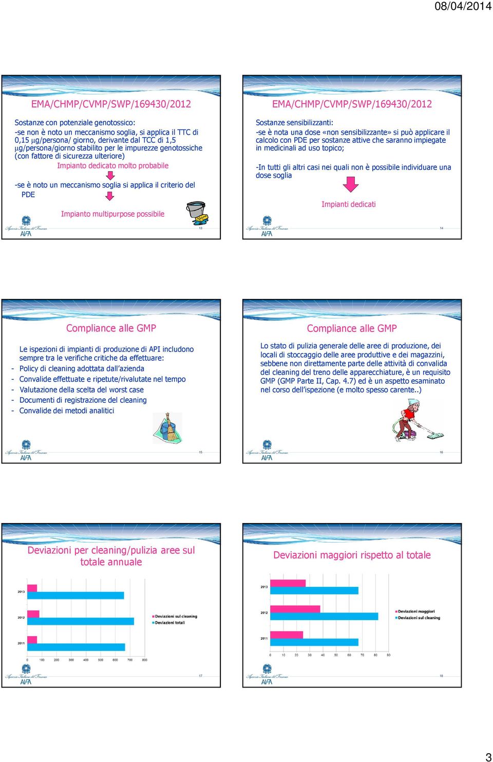 possibile EMA/CHMP/CVMP/SWP/169430/2012 Sostanze sensibilizzanti: -se è nota una dose «non sensibilizzante» si può applicare il calcolo con PDE per sostanze attive che saranno impiegate in medicinali