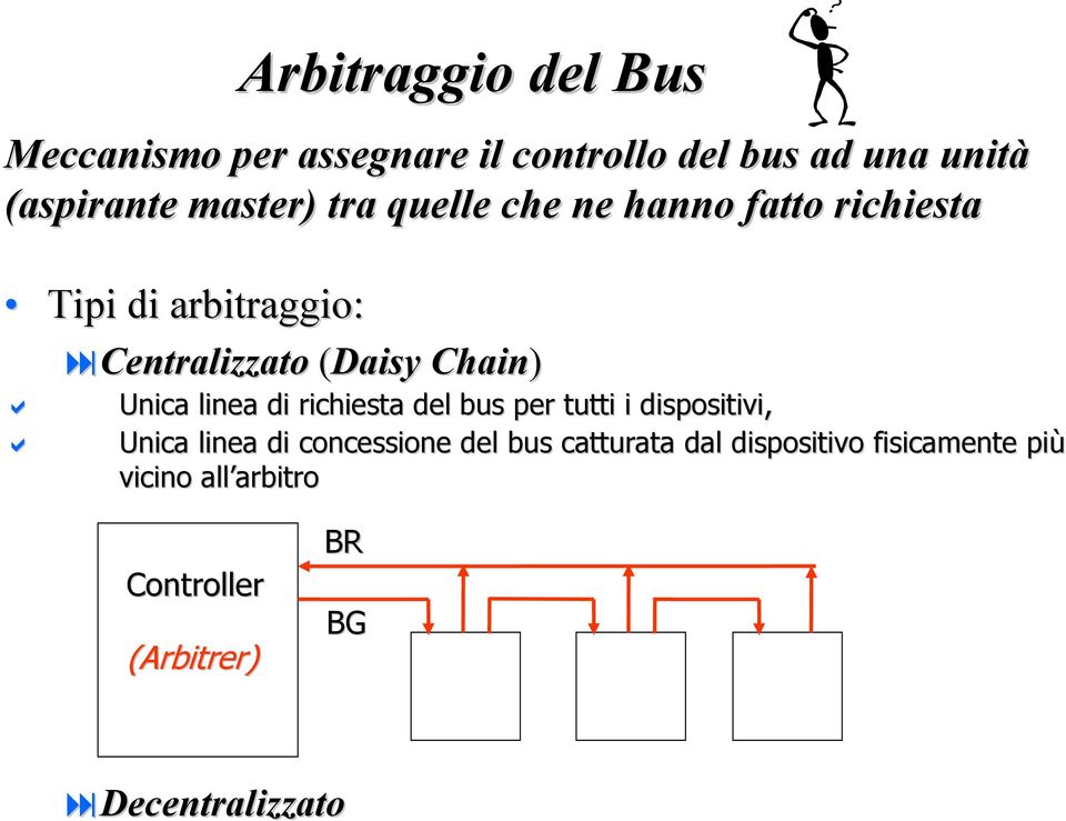 Chain) Unica linea di richiesta del bus per tutti i dispositivi, Unica linea di concessione del