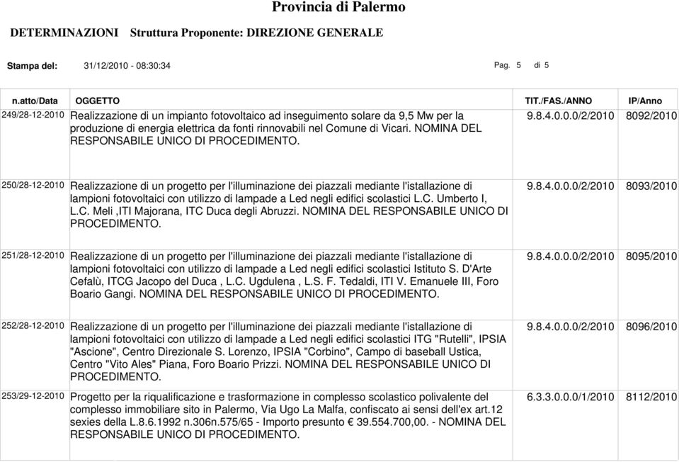 0 Realizzazione di un impianto fotovoltaico ad inseguimento solare da 9,5 Mw per la produzione di energia elettrica da fonti rinnovabili nel Comune di Vicari. NOMINA DEL 9.8.4.0.0.0/2/2010 8092/2010