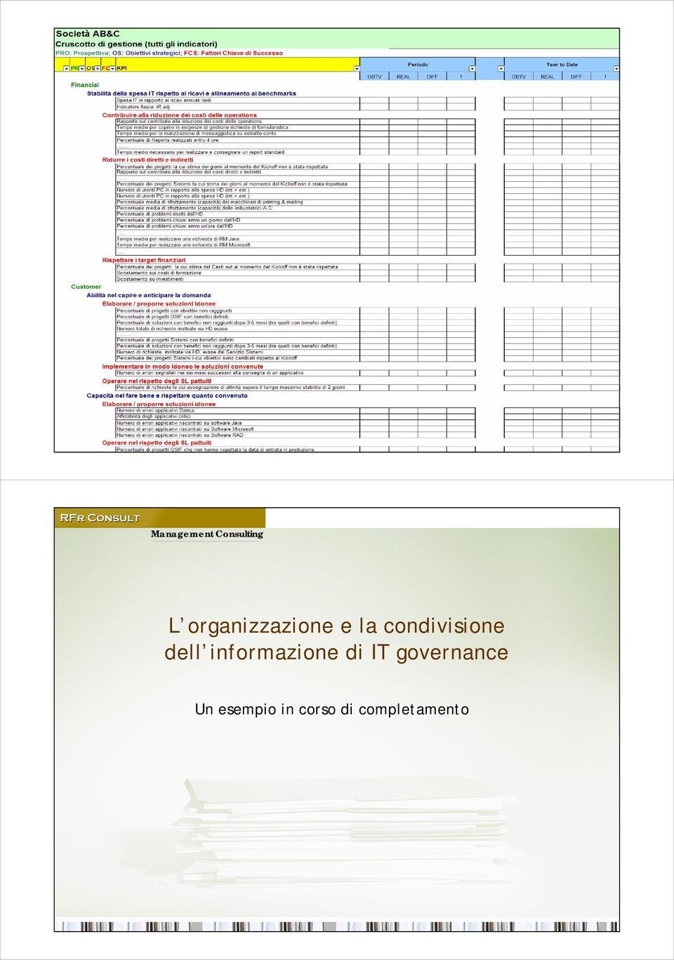 organizzazione e la condivisione dell