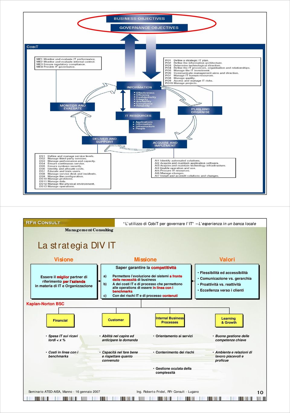 Missione Saper garantire la la competitività a) a) Permettere l evoluzione l dei dei sistemi a fronte delle necessità di di business b) b) A dei dei costi IT IT e di di processo che che permettono