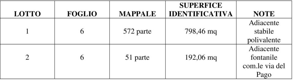 6 51 parte 192,06 mq NOTE Adiacente