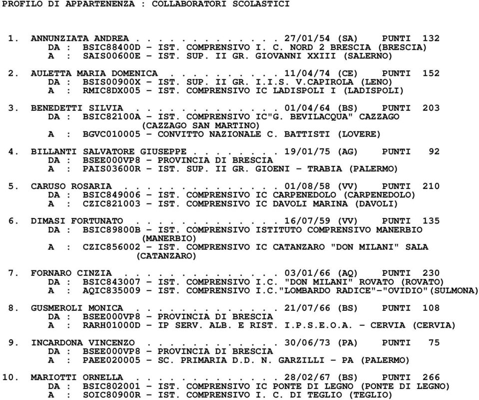 COMPRENSIVO IC LADISPOLI I (LADISPOLI) 3. BENEDETTI SILVIA............. 01/04/64 (BS) PUNTI 203 DA : BSIC82100A IST. COMPRENSIVO IC"G.