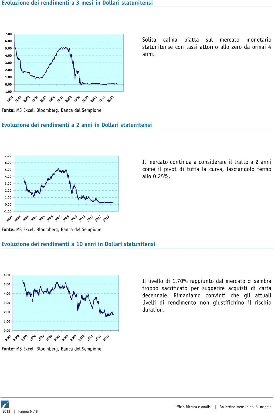 - Evoluzione dei rendimenti a 2 anni in Dollari statunitensi 7.