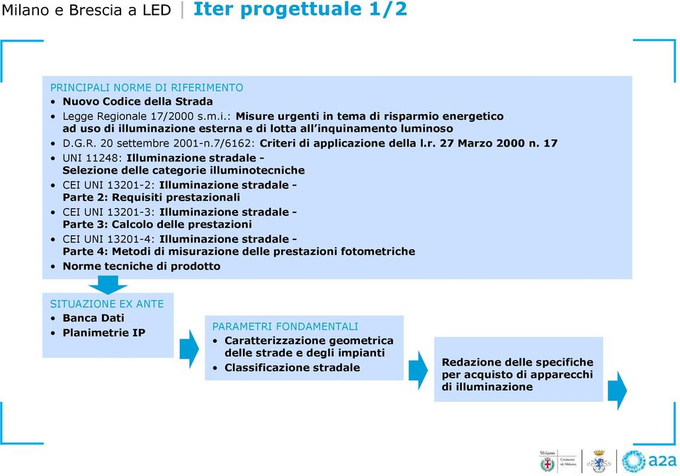 17 UNI 11248: Illuminazione stradale Selezione delle categorie illuminotecniche CEI UNI 13201-2: Illuminazione stradale Parte 2: Requisiti prestazionali CEI UNI 13201-3: Illuminazione stradale Parte