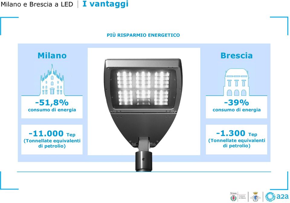 energia consumo di energia -1.300-11.