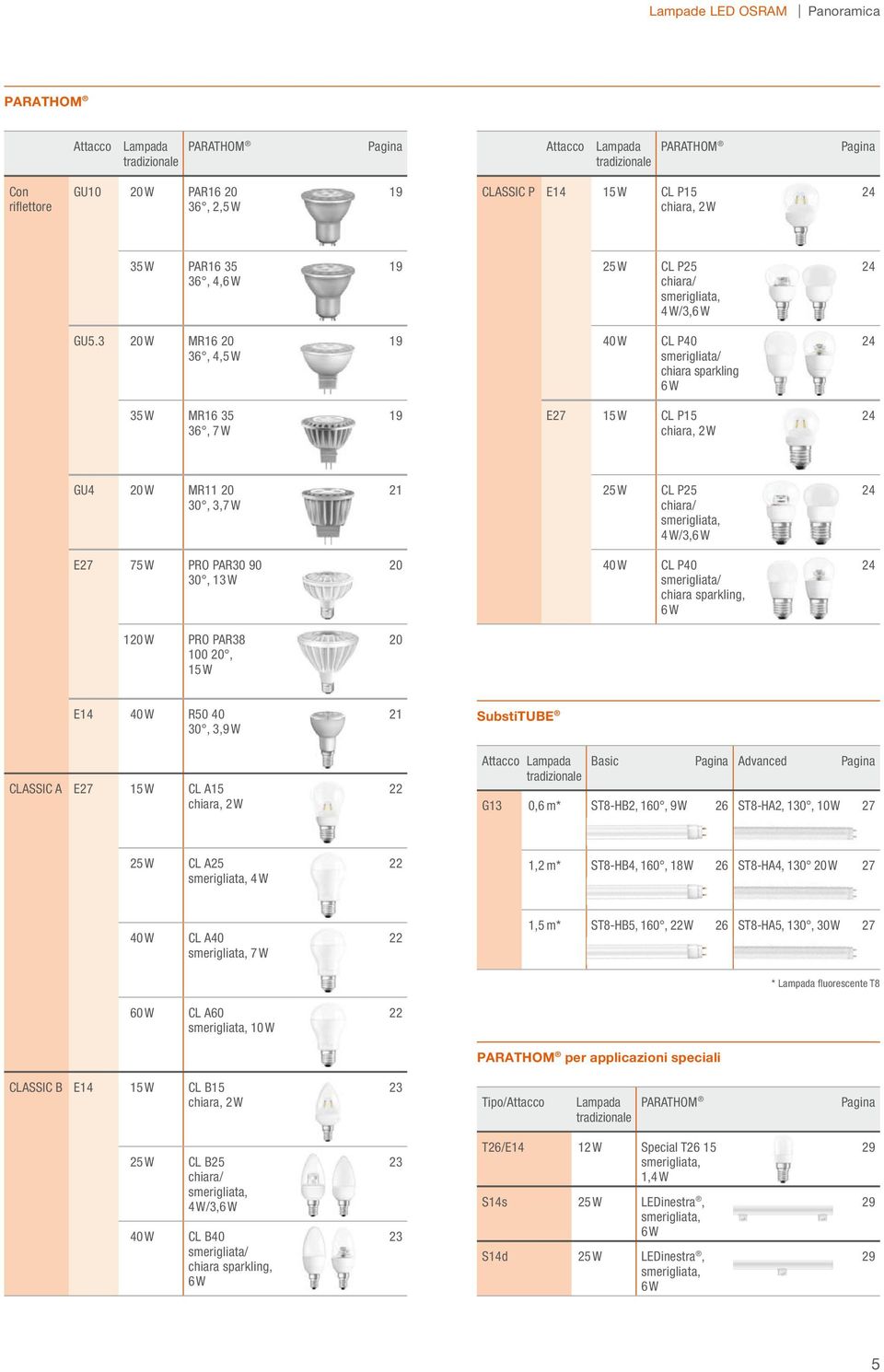 3 20 W MR6 20 36, 4,5 W 9 40 W CL P40 smerigiata/ chiara sparking 6 W 24 35 W MR6 35 36, 7 W 9 E27 5 W CL P5 chiara, 2 W 24 GU4 20 W MR 20 30, 3,7 W 2 25 W CL P25 chiara/ smerigiata, 4 W/3,6 W 24 E27