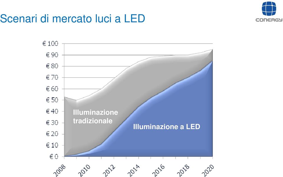 Illuminazione