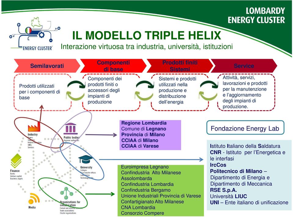 manutenzione e l aggiornamento degli impianti di produzione.