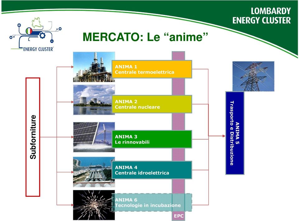 rinnovabili ANIMA 4 Centrale idroelettrica ANIMA 5