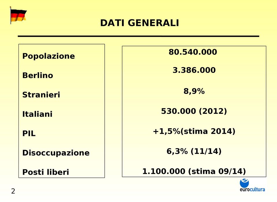 540.000 3.386.000 8,9% 530.