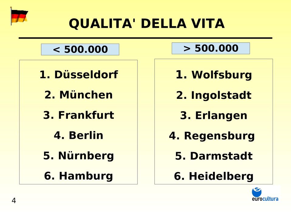 Nürnberg 6. Hamburg 1. Wolfsburg 2.