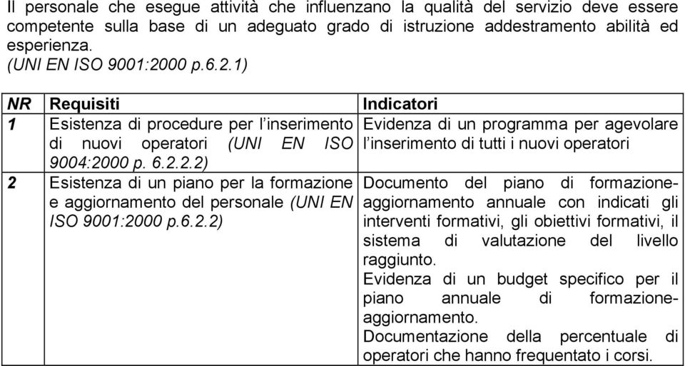 6.2.2) Evidenza di un programma per agevolare l inserimento di tutti i nuovi operatori Documento del piano di formazioneaggiornamento annuale con indicati gli interventi formativi, gli obiettivi