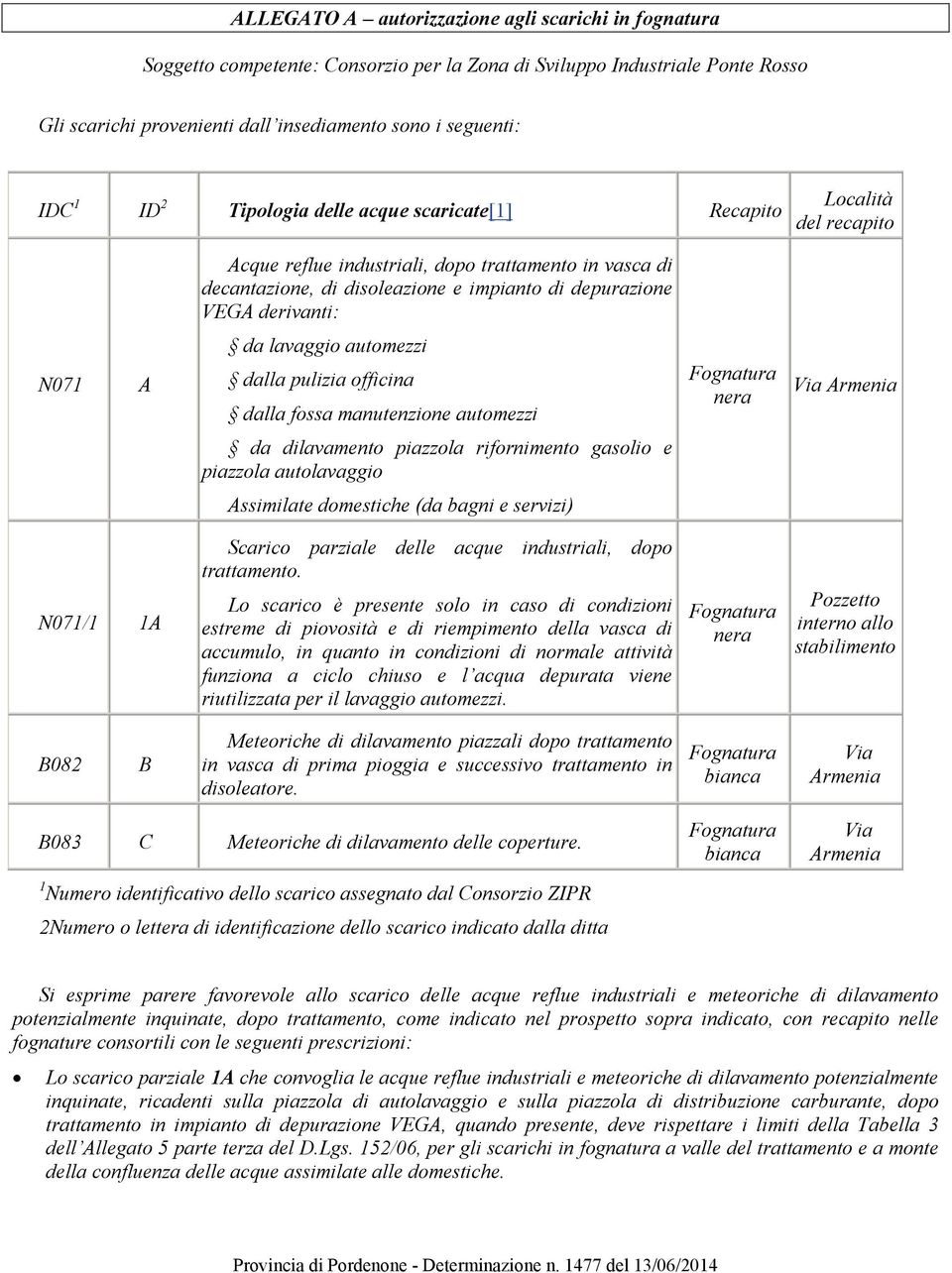 N071 A da lavaggio automezzi dalla pulizia officina dalla fossa manutenzione automezzi Fognatura nera Via Armenia da dilavamento piazzola rifornimento gasolio e piazzola autolavaggio Assimilate