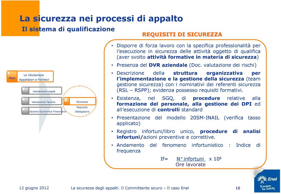 formative in materia di sicurezza) Presenza del DVR aziendale (Doc.