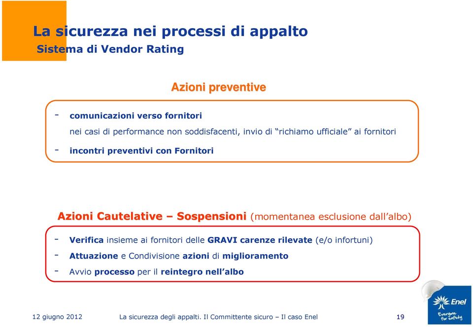 Azioni Cautelative Sospensioni (momentanea esclusione dall albo) - Verifica insieme ai fornitori delle GRAVI carenze