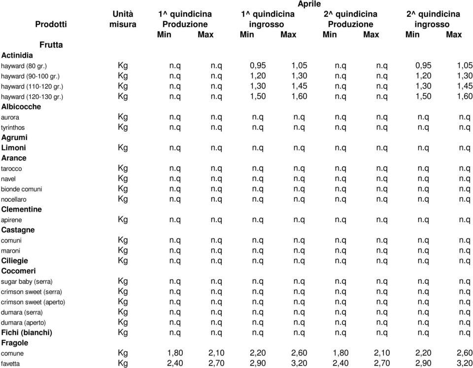 q n.q n.q n.q n.q n.q n.q n.q tyrinthos Kg n.q n.q n.q n.q n.q n.q n.q n.q Agrumi Limoni Kg n.q n.q n.q n.q n.q n.q n.q n.q Arance tarocco Kg n.q n.q n.q n.q n.q n.q n.q n.q navel Kg n.q n.q n.q n.q n.q n.q n.q n.q bionde comuni Kg n.