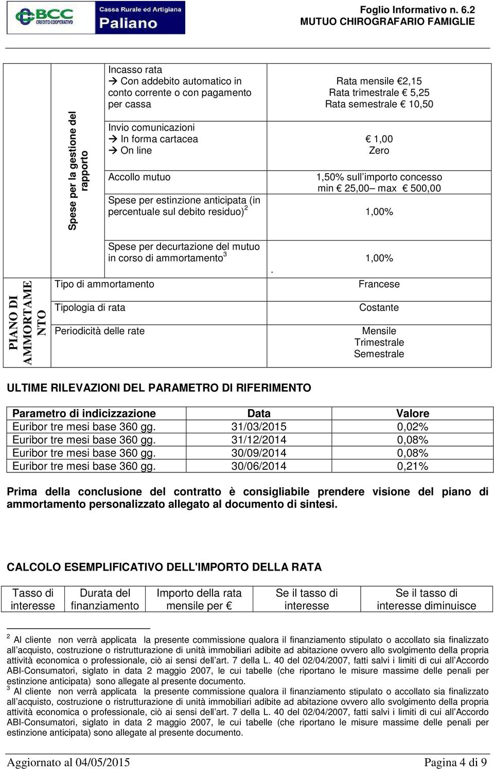 Tipo di ammortamento Tipologia di rata Periodicità delle rate Spese per decurtazione del mutuo in corso di ammortamento 3 1,00%.